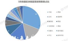 快币区块链：未来数字经