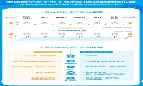 Tokenim如何通过多元化策略实现盈利？