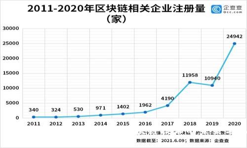 币先锋区块链论坛：探索区块链技术的未来与机遇