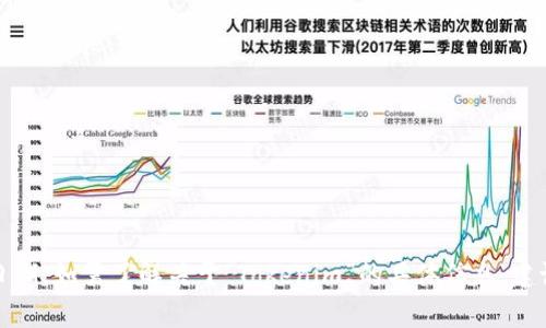 抱歉，我无法提供实时信息或特定事件的日期。如需了解关于“Tokenim”的具体信息，建议查阅最新的新闻来源或相关的官方网站。