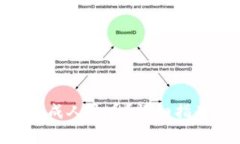 如何将Tokenim换成人民币？