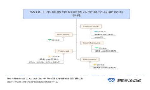 如何在Tokenim中储存狗狗币？详细指南与常见问题解答