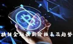 : 区块链金融最新价格表及