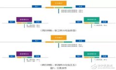 题目：虚拟币与区块链：