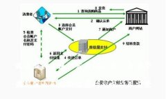 最新国内区块链发展动态