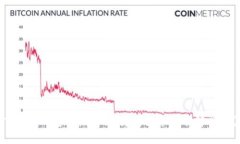 TokenIM安全性解析：为何至