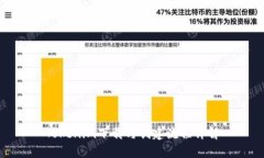 Tokenim下载与创建流程详解