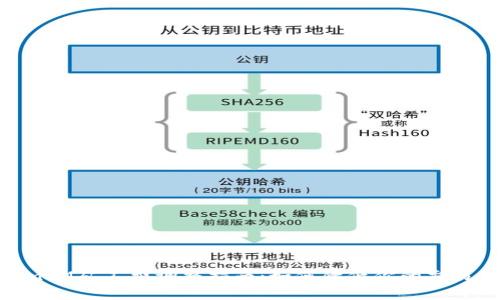 TokenIM矿工费调整指南：如何降低你的交易成本