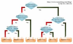 区块链币的未来走势：会继续下跌吗？