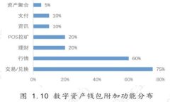 区块链最新资讯：如何识别与避免骗局视频