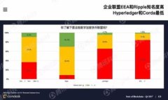 理解FARC区块链：产币及其