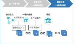 全球最新发布区块链技术