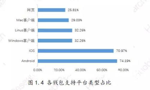 庄臣区块链：最新消息与未来发展趋势解析