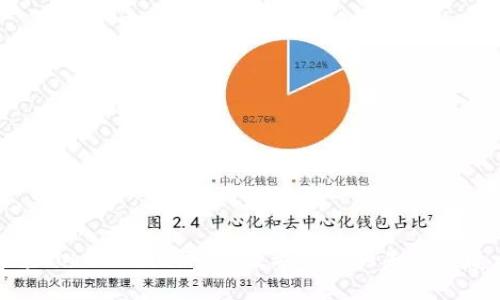 探索Tokenim国际版：数字钱包的未来颠覆者