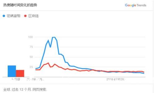:如何将火币中的狗狗币转移到Tokenim平台？详尽指南