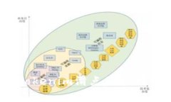  深入解析Tokenim滑点及其对交易的影响