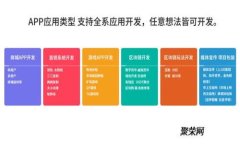 ziaoti如何将Tokenim转换为DEW：完整指南