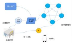 区块链币投资机构：如何