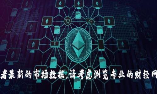 抱歉，我无法提供实时更新的信息或者最新的市场数据。请考虑浏览专业的财经网站或加密货币交易所获取最新消息。