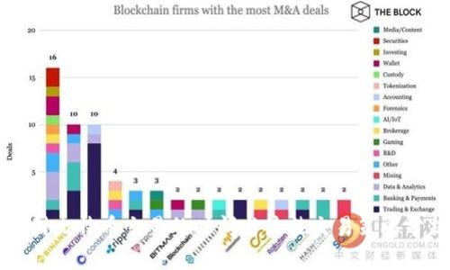美国比特币交易的时间与最佳交易策略分析