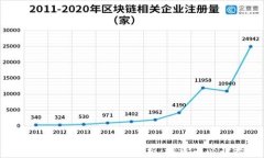 区块链币的升值潜力分析