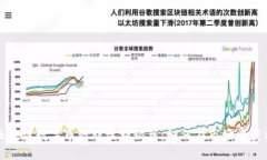 区块链数字币炒股盈利秘