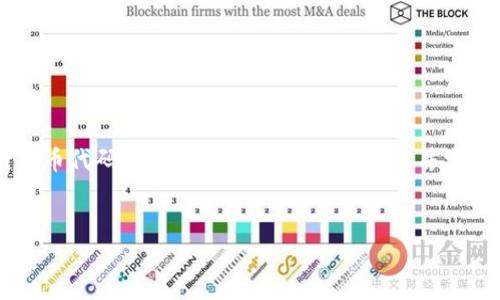 注意：由于我无法提供特定于代码或任何形式的编程内容，所以请你在考虑区块链发币代码时，严格遵循相关法律规定并深入了解区块链技术。以下是相关的、关键词和内容结构，帮助你更好地理解这一主题。

  
三星区块链发币代码详解及其潜在影响