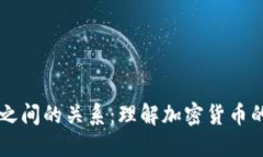 币与区块链之间的关系：