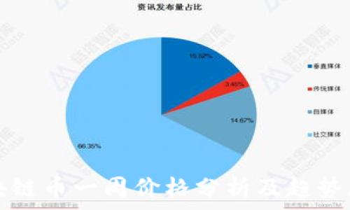   
区块链币一周价格分析及趋势展望