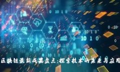区块链最新成果盘点：探