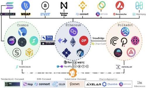 USDT可以放到Tokenim里吗？全面解析与投资策略
