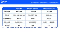 如何下载和安装Tokenim苹果