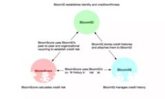 Tokenim钱包需要认证吗？全