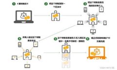 2023年中国区块链行业收入