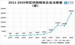 比特币：揭开区块链技术