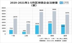 中心化区块链最新消息与