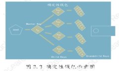 2023年区块链技术最新分析
