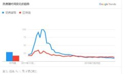 深入探讨Udoge币：区块链技