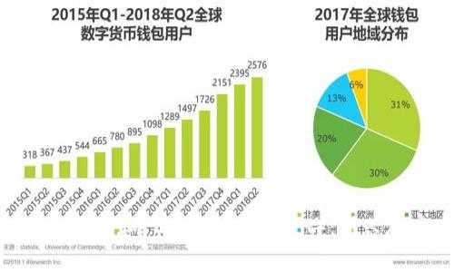 全面解析云币 Tokenim 和 Ethereum（ETH）：新兴加密项目的未来趋势