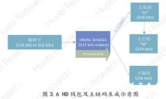 深入了解Tokenimshib：加密货