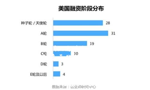   
/guanjianci  

关于“TokenIM”导入的详细介绍  
--------------------------------  

### 目录  
1. TokenIM简介  
2. TokenIM的导入步骤  
3. TokenIM的应用场景  
4. TokenIM的常见问题解答  
5. TokenIM的未来发展趋势  

### 1. TokenIM简介  
TokenIM是一个基于区块链的即时通讯工具，旨在为用户提供安全、快速、便捷的消息传递服务。由于其去中心化的特性，TokenIM在保护用户隐私方面具有显著优势。无论是个人用户还是企业用户，都可以利用TokenIM进行信息交流、文件传输等任务。  
TokenIM的核心特点包括：安全性、去中心化、高效性等。其消息传递采用端对端加密技术，确保只有发送者和接收者能够解密信息，从而有效防止信息的泄露和篡改。此外，TokenIM还支持多种类型的内容共享，包括文本、图片、视频和音频等。  

### 2. TokenIM的导入步骤  
导入TokenIM涉及几个主要步骤，用户需要确保自己具备一定的技术背景或熟悉操作流程。以下是TokenIM的导入步骤：  
2.1 环境准备  
在导入TokenIM之前，用户需要准备好相应的环境。根据TokenIM的官方文档，用户需要下载和安装相应的运行环境，如Node.js、npm等。此外，确保设备有足够的存储空间，并具备稳定的网络连接。  

2.2 下载TokenIM  
用户可以直接访问TokenIM的官方网站，下载最新版的客户端或源代码。如果选择使用源代码，用户需要将其解压到指定目录，并使用终端命令来执行安装指令。  

2.3 配置TokenIM  
下载完成后，用户需要对TokenIM进行适当的配置。这一步骤包括设置数据库、配置消息存储方向和用户认证等。用户可以根据实际需求，选择不同的配置选项，并根据官方文档进行详细设置。  

2.4 启动TokenIM  
完成配置后，用户可以通过命令行启动TokenIM。输入相应的命令，确保系统能够正常加载必要的模块和资源。如果一切正常，用户将看到TokenIM的欢迎界面，表明成功导入。  

2.5 测试功能  
启动TokenIM后，用户应该对软件进行初步测试，确保其各项功能正常。例如，用户可以尝试发送和接收消息，测试文件传输等功能，确保其符合预期。若在测试过程中遇到问题，用户应查阅官方文档或加入用户社区寻求帮助。  

### 3. TokenIM的应用场景  
作为一款高效的即时通讯工具，TokenIM在多个领域具有广泛的应用场景：  
3.1 企业沟通  
在现代企业中，团队沟通和协作显得尤为重要。TokenIM支持多种群组聊天功能，允许团队成员之间快速沟通，分享文件和信息。这种即时性和高效性能够显著提高团队工作效率，促进项目进展。  

3.2 个人人际交流  
除了企业使用，个人用户也可以利用TokenIM进行日常交流。无论是与好友沟通，还是进行家庭成员之间的信息分享，TokenIM都能提供安全可靠的服务。此外，用户还可以使用其多媒体传输功能，分享生活点滴。  

3.3 教育领域  
在教育领域，TokenIM也能够发挥重要作用。教师和学生之间可以通过这一平台进行有效的沟通，教师可以发布公告，学生也可以自由提问。同时，TokenIM的多媒体支持使得课堂互动更加生动。  

3.4 区块链项目管理  
对于区块链技术相关的团队，TokenIM提供了去中心化的沟通方式，确保项目的各个环节在信息畅通的情况下进行。这种特性使得TokenIM尤其受到区块链项目团队的青睐，能够高效快速地推进项目进展。  

3.5 安全通信  
随着信息安全问题的日益严重，TokenIM凭借其安全性，成为许多注重隐私保护用户的首选。使用TokenIM进行的任何交流和信息传输，都能够确保不被第三方窥视，大大增强了用户的安全感。  

### 4. TokenIM的常见问题解答  
4.1 TokenIM是否真的安全？  
在当今信息技术快速发展的时代，安全性成为用户最为关注的问题之一。对于TokenIM而言，其确实具备较高的安全标准。TokenIM采用了前沿的加密技术，通过端对端加密，确保消息在传输过程中的安全性。此外，TokenIM的源码开源，外部开发者能够对其进行代码审查和安全性评估，为用户提供了额外的安全保障。  
用户在使用TokenIM时也应该增强自身的安全防范意识，例如不随意点击未知链接，保持软件更新等。这些措施都能进一步提升信息传输的安全性。  

4.2 TokenIM如何处理大规模用户消息？  
随着用户数量的不断增加，如何保证消息传输的顺畅性变得十分重要。TokenIM采用了分布式架构，有效地分担了消息的传输负担。此外，通过消息传输协议和适当的缓存机制，TokenIM能够高效地处理大规模用户的同时在线需求，从而保证消息及时送达。  
此外，TokenIM还定期进行性能，确保系统在高并发场景下的稳定性。这种设计理念，使得TokenIM在广泛应用中表现出色，更好地服务于用户需求。  

4.3 如何解决TokenIM的常见故障？  
在使用TokenIM的过程中，可能会遇到一些常见故障，如无法连接服务器、消息发送失败等。用户在遇到问题时，不必过于慌张，可以根据以下步骤进行排查：  
- **检查网络连接**：确保你的设备已连接到互联网，并且网络信号稳定。  
- **检查配置设置**：回顾配置步骤，确保没有遗漏关键配置参数。  
- **查看系统日志**：TokenIM会记录相关日志信息，通过查看日志，用户可以快速定位故障原因。  
- **咨询社区**：如果自己无法解决问题，可以在TokenIM的用户社区发帖寻求帮助，这里有许多人愿意分享他们的经验和解决方案。  

4.4 TokenIM是否支持多语言？  
TokenIM致力于为全球用户提供服务，因此其支持多语言功能，可以满足不同国家和地区用户的需求。用户在设置中可以选择其偏好的语言，随即界面和提示信息就会被切换为相应的语言。此外，TokenIM还在不断更新和扩展其语言库，以适应不断变化的市场需求。  
多语言支持不仅提高了用户的使用体验，也有助于TokenIM在国际市场的扩展。这种灵活性，使得其能够在更广泛的受众中推广。  

4.5 TokenIM未来的更新方向是什么？  
展望未来，TokenIM的开发团队已规划了一系列更新方向，旨在持续改进用户体验和平台性能。首先，TokenIM将进一步加强安全性，例如增加双重身份验证、改进加密算法和引入智能合约等，以便更好地保护用户数据。  
其次，TokenIM还计划扩展其功能，例如增加实时语音和视频通话功能，增强用户的交互体验。同时，团队将规划与其他应用程序的集成，为用户提供更加多元化的服务。此外，随着区块链技术的不断进步，TokenIM亦希望能与去中心化金融（DeFi）等项目进行合作，开辟新的应用场景。  

### 结语  
总的来说，TokenIM作为一种新兴的通讯方式，其去中心化和安全特性，值得用户的关注和使用。无论是企业还是个人，都可以在TokenIM中找到辖属的应用场景，助力信息的高效交流。在未来的发展中，TokenIM将不断自身，努力提升用户体验，期待与广大用户共同见证其成长。