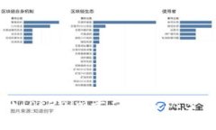 如何在Tokenim平台上实现多