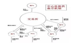 广东区块链新政策全面解