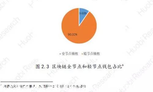 如何将火币网的法币转移到Tokenin平台:详细操作指南