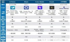 Tokenim Eon币空投最新动态与
