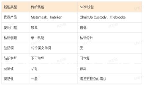 区块链跨境汇款:全新定义与未来趋势