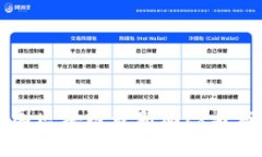 解析中国区块链最新动态