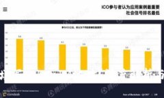 挖矿地址能否填写TokenIM地