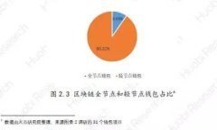 各区块公链的代表币深度