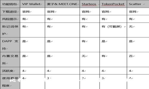 比特币区块链在各国的应用与发展现状